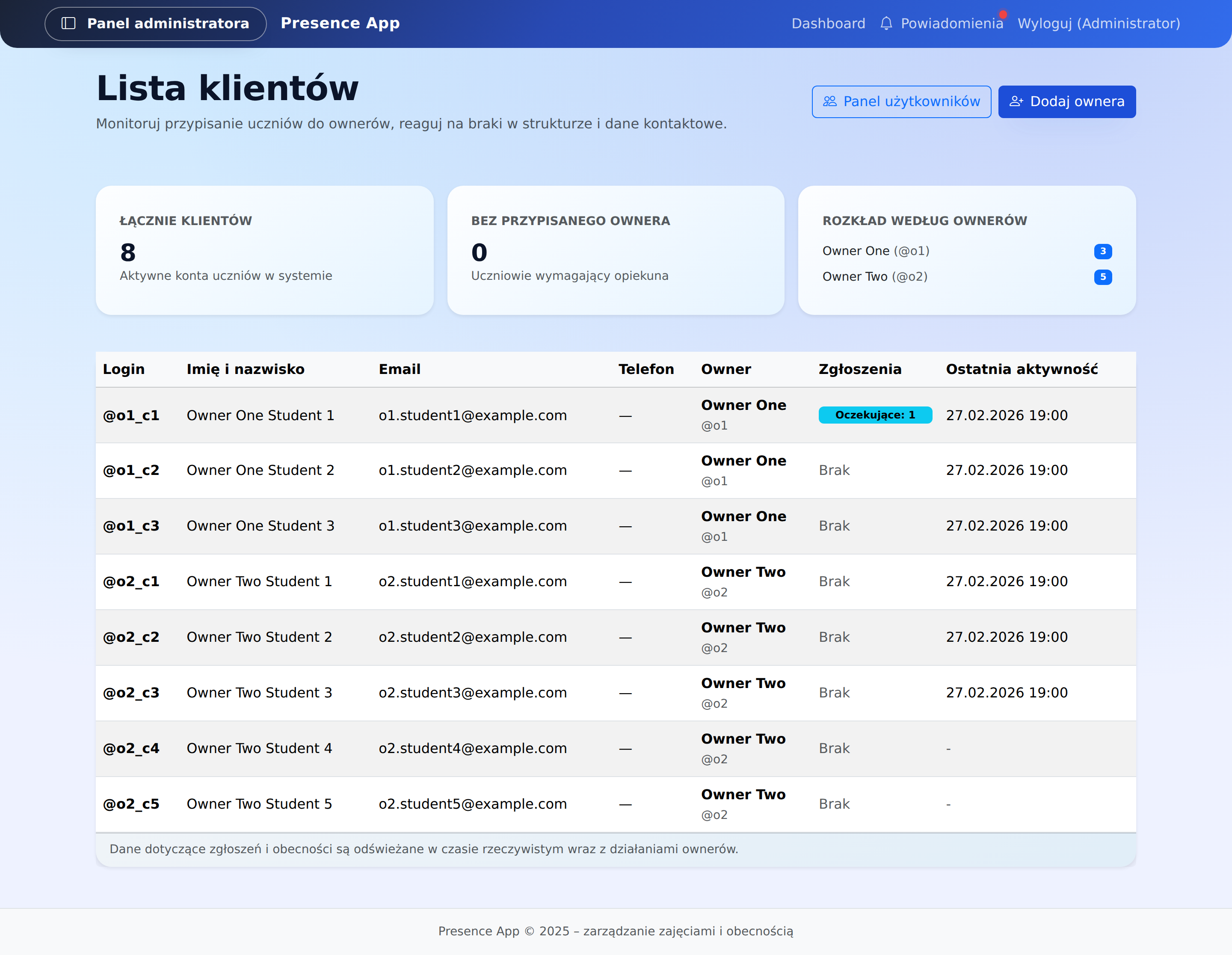 Przegląd klientów