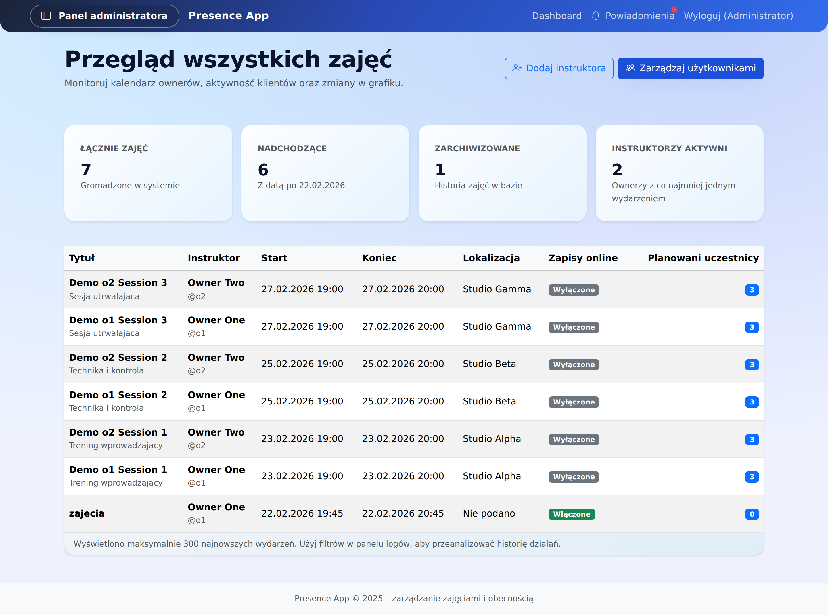 Przegląd wydarzeń