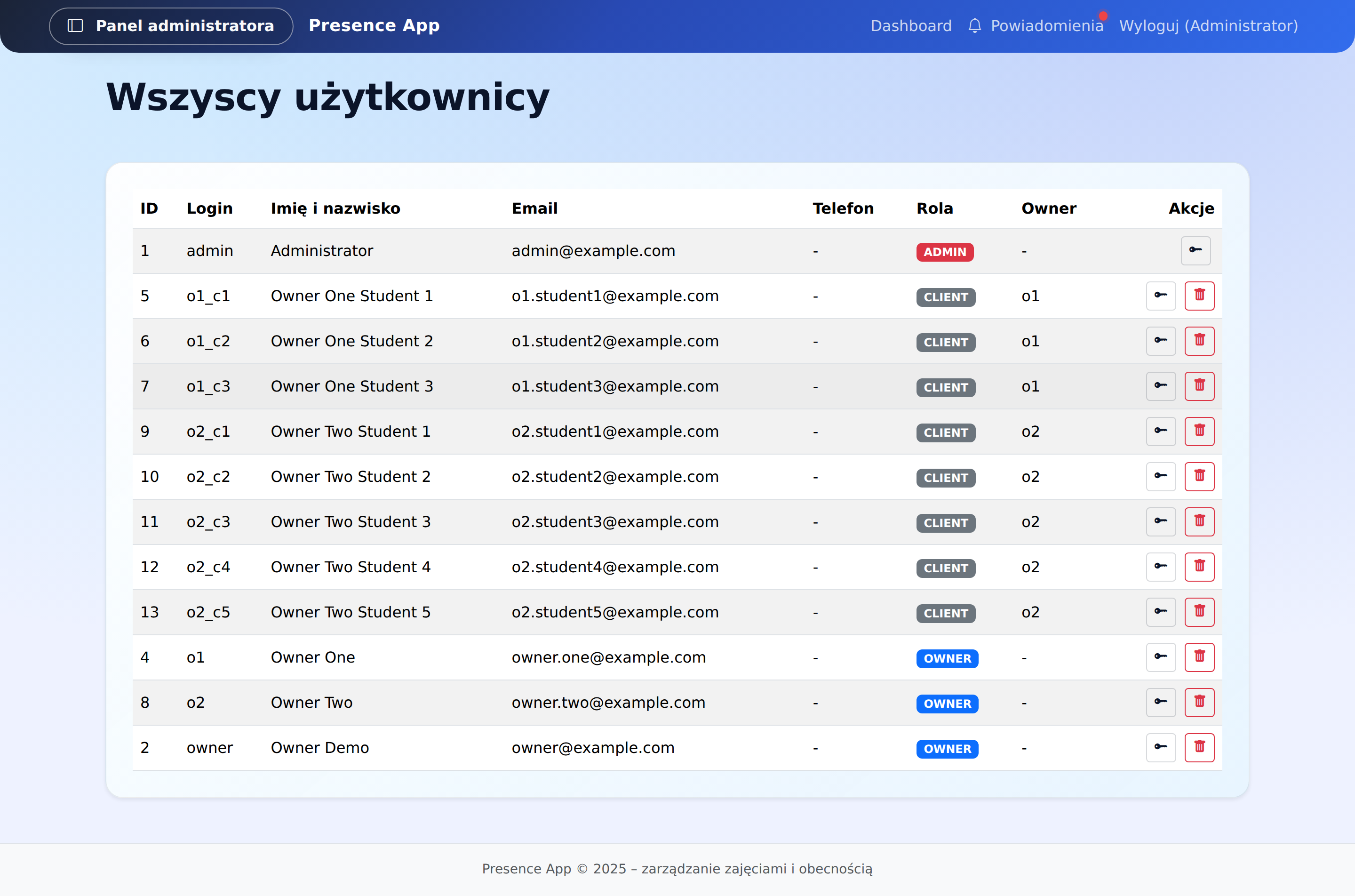 Lista użytkowników